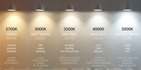 lighting color code chart