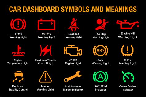 lights on dashboard and their meaning