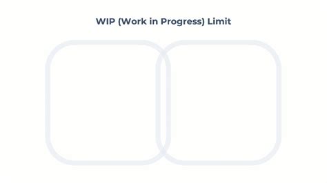 limit work in process wip