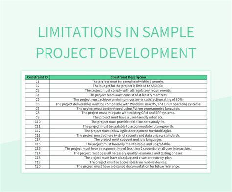limitations of project method