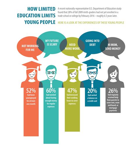 limited education options