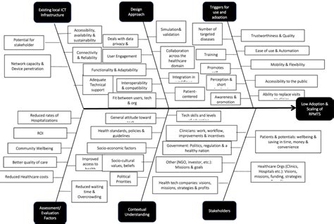 Ilustrasi diagram cakupan materi ulangan yang terbatas