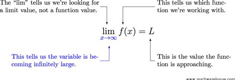limits approaching negative infinity rules