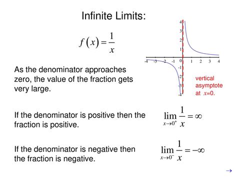 limits to negative infinity