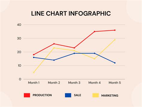line chart examples