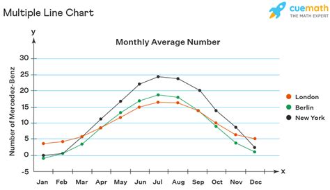line chart in statistics
