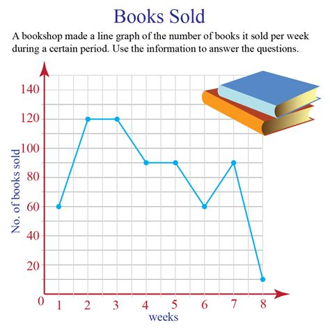 line chart sample data