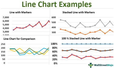 Line Chart Types
