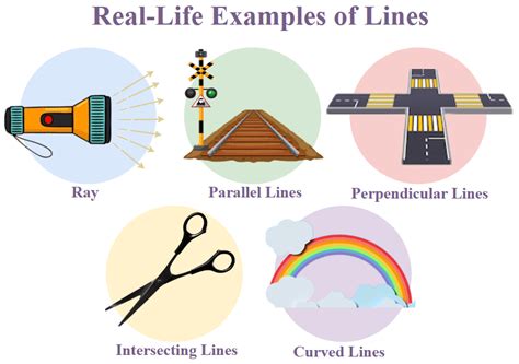 line geometry examples in real life