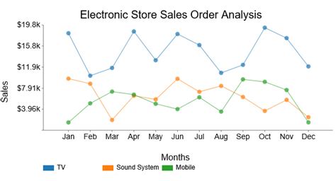 line graph