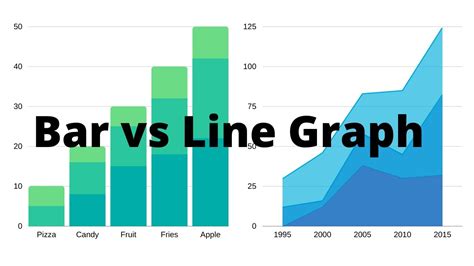 Line Graph And Bar Chart
