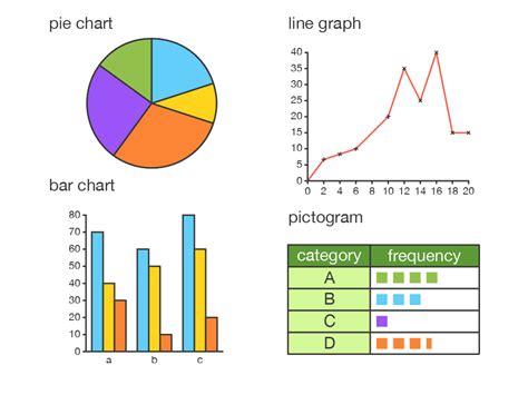 Line Graph Bar Graph Pie Chart