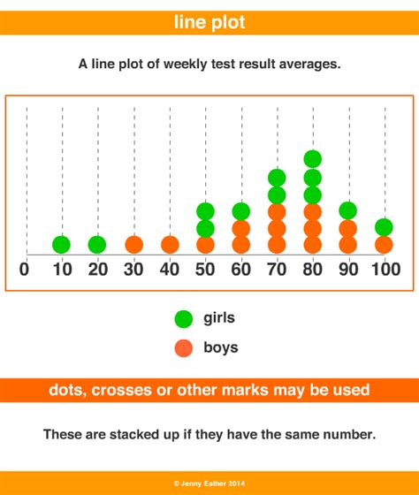 line plot examples for kids