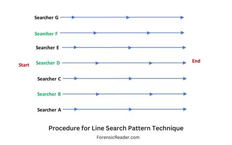 line search method example
