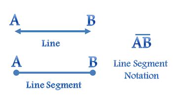line segment easy definition
