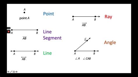 line segment example 4th grade math