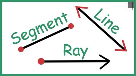 line segment example grade 3