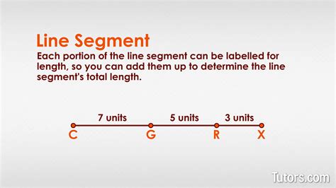 line segment example in environment