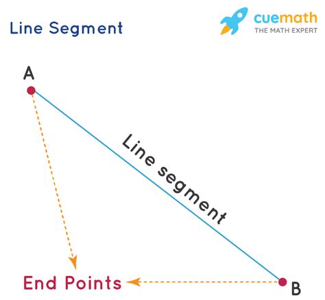 line segment meaning in math examples