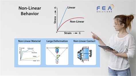 linear and non linear analysis in fea