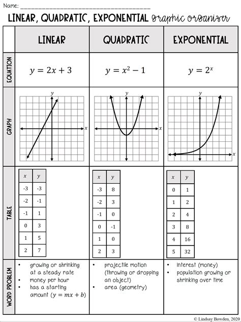 linear and quadratic functions examples
