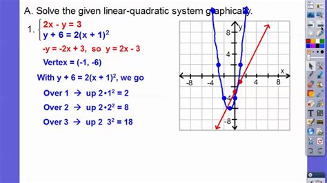 linear and quadratic system of equations examples
