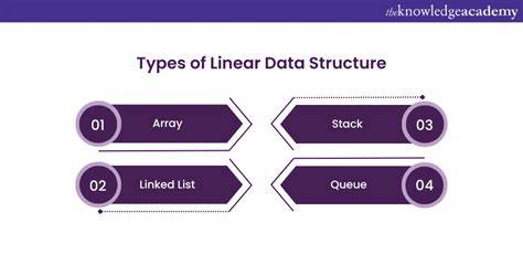 linear data structures