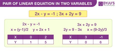 linear equations in 2 variables