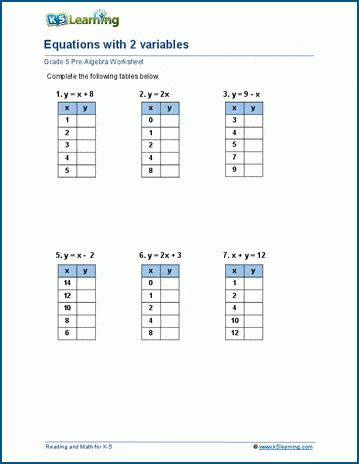 linear equations in 2 variables worksheet