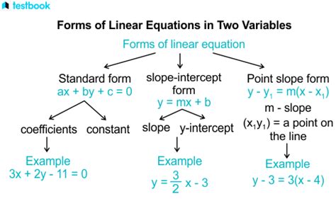 linear equations in two variables formula pdf