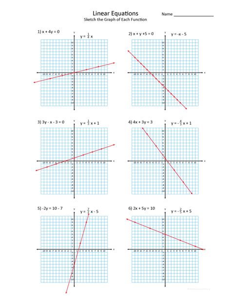 linear function graph examples with answers