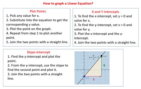 linear graph examples with solutions