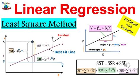 linear least squares regression method
