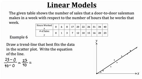 linear model explanation