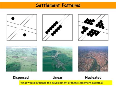 linear pattern of rural settlement diagram