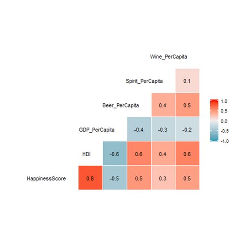 linear regression analysis kaggle