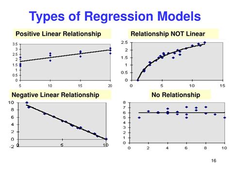 linear regression analysis types