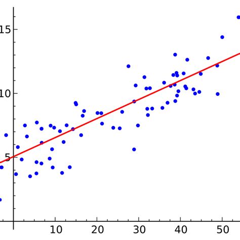 linear regression example kaggle