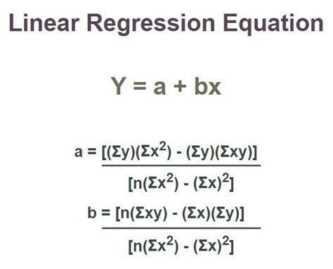 linear regression formula explained