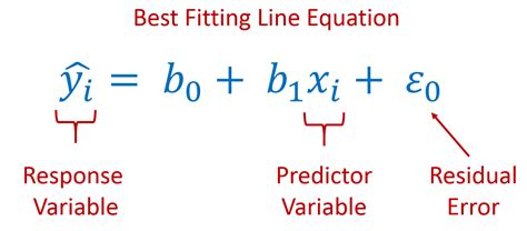 linear regression formula with example