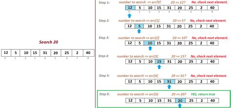 linear search algorithm example in java
