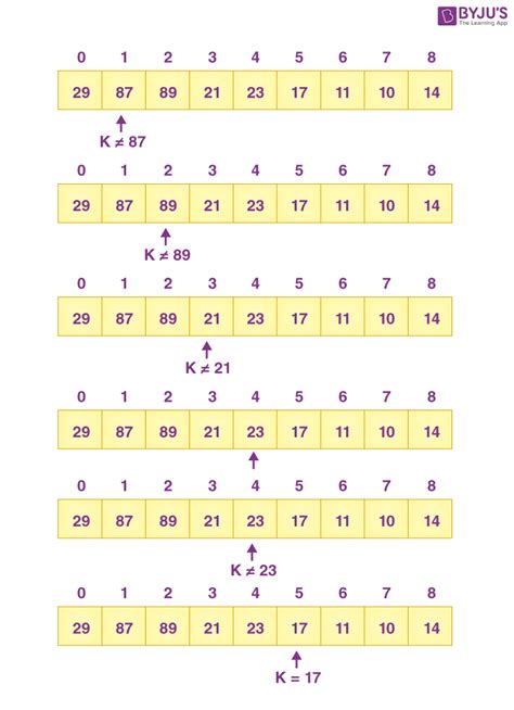 linear search example