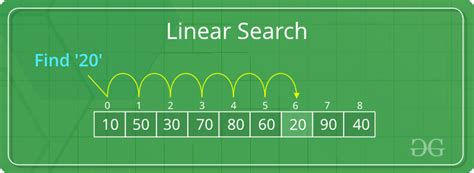 linear search method example
