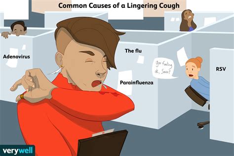lingering cough after cold virus
