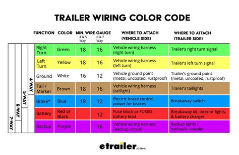 link belt color code