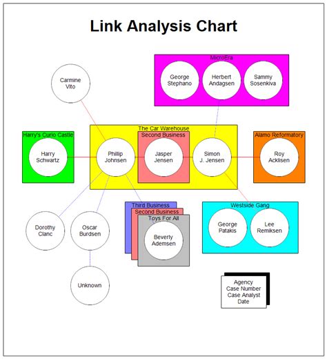 link chart examples