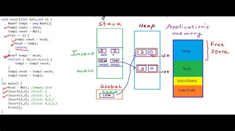 linked list c++ code with harry