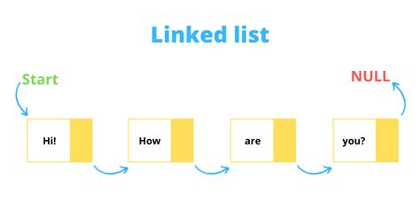 linked list c interview questions