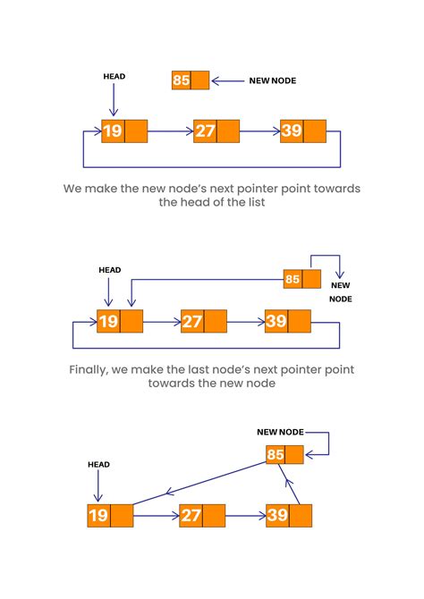 linked list code c++