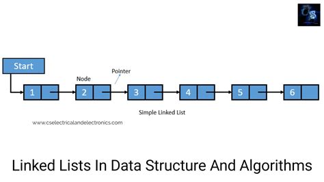 linked list code in data structure